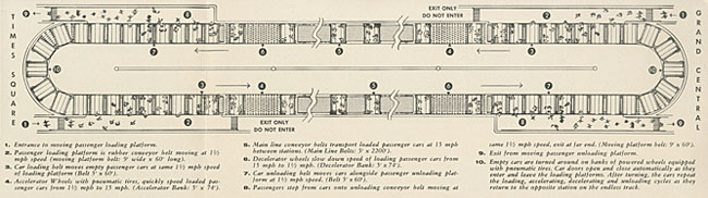 Illustration of overhead view of proposed conveyor shuttle between Grand Central and Times Square. Shows passengers entering and exiting cars.