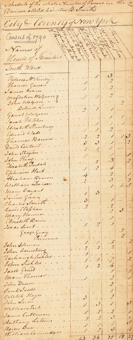 Page du recensement fédéral des États-Unis pour le quartier sud de New York, 1790