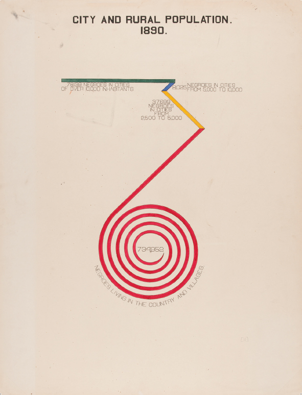 [The Georgia Negro] Ville et population rurale. 1890.