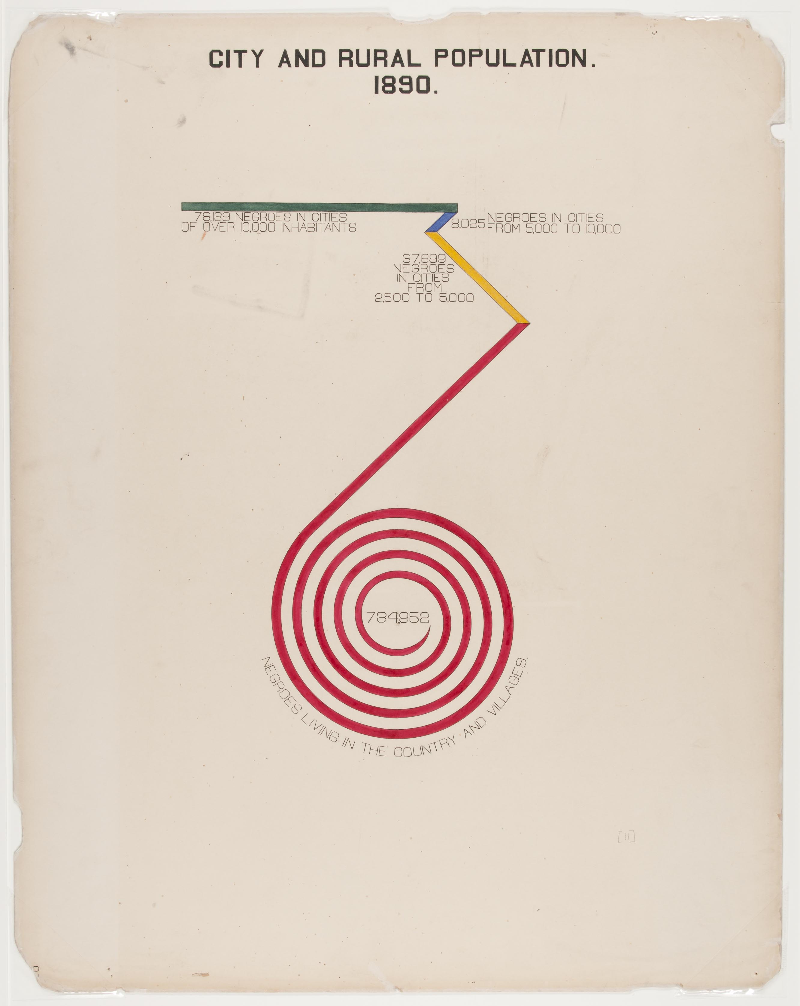 Visualização de dados da cidade e da população rural afro-americana de 1890.