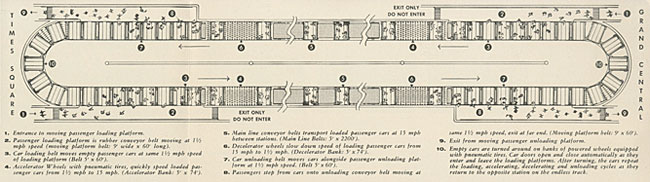 Illustration d'une vue aérienne du projet de navette de convoyeur entre Grand Central et Times Square. Montre les passagers entrant et sortant des voitures.